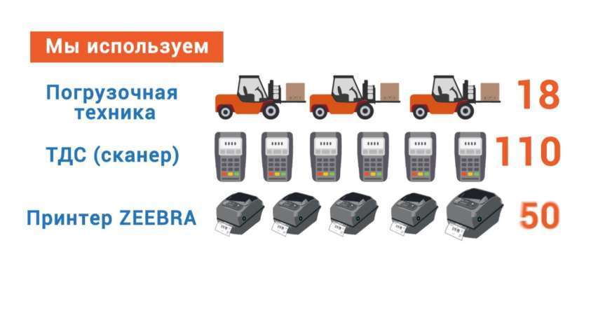 Denka Motion Design Infographic Video Provideo Kiev Ukraine